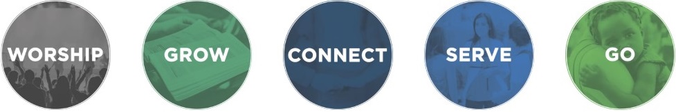 the five functions of the church: worship, grow, connect, serve, go